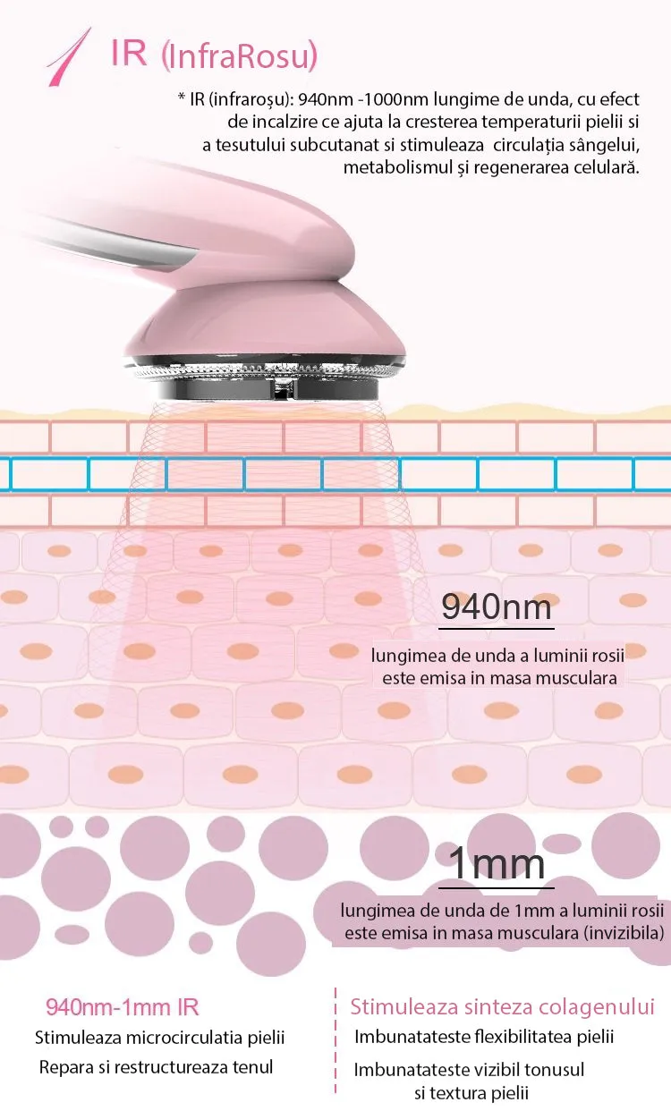 Aparat rejuvenare faciala 6 in 1 Mezoterapie, Radiofrecventa, Terapie fotonica, Vibratii