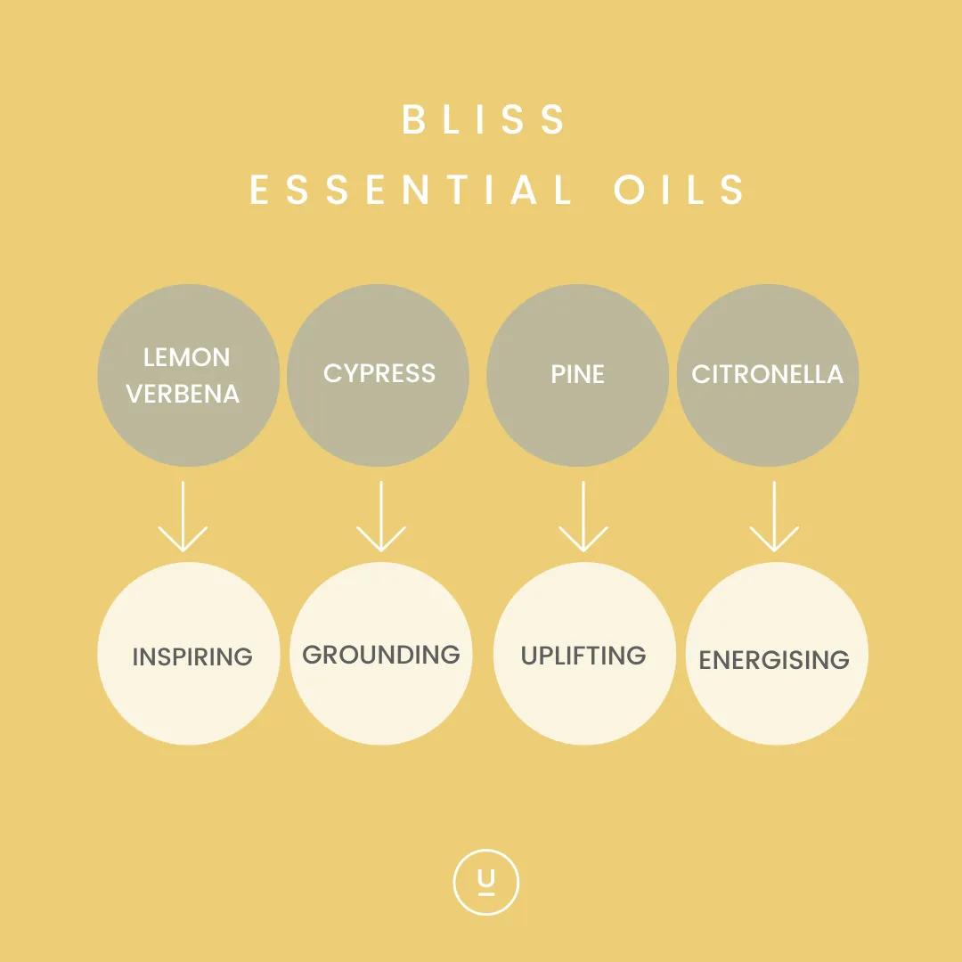 Bliss Essential Oil