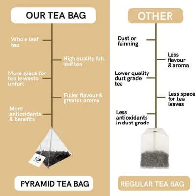 Immunity Gift Box - Tea Gift Set (16 Teabags)