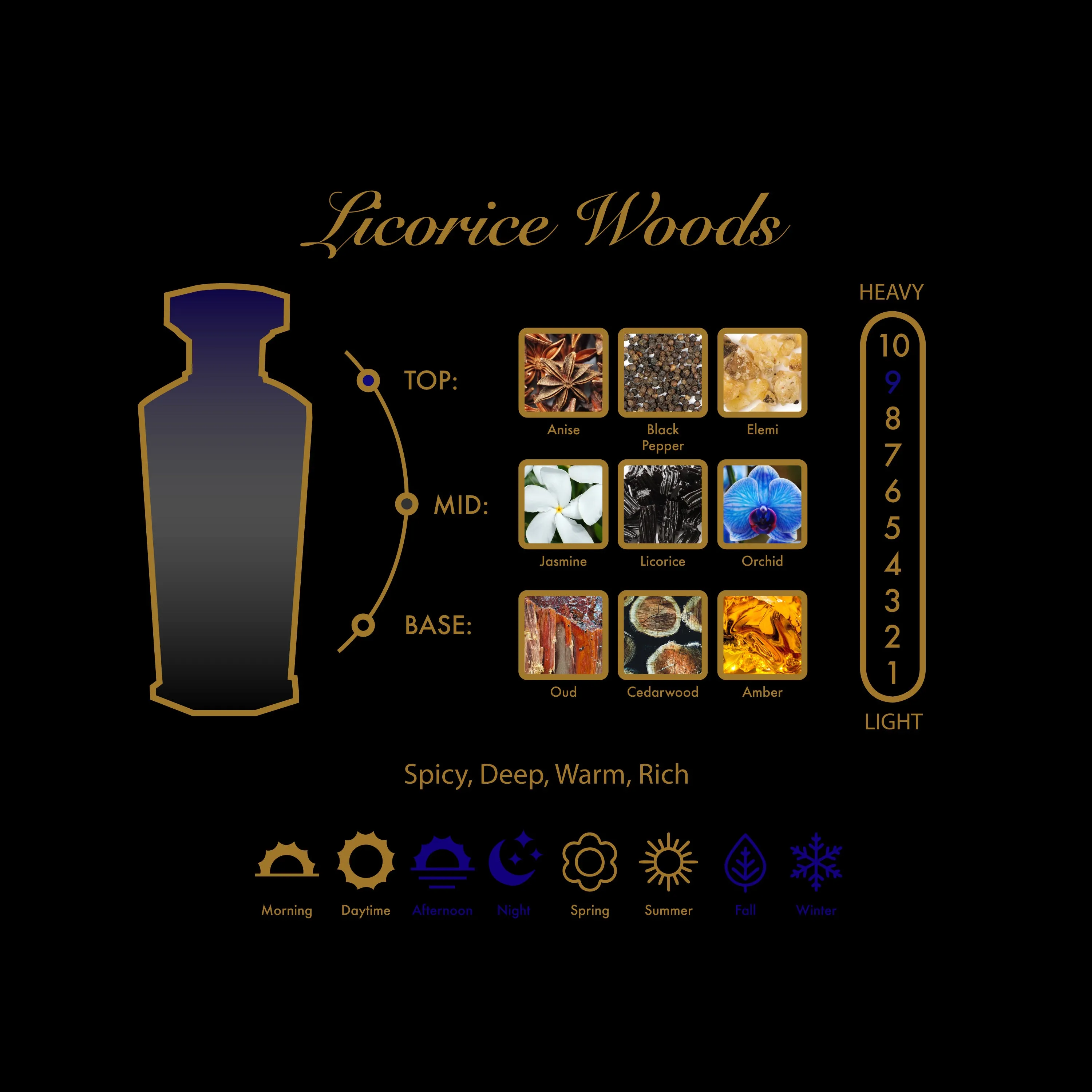 Licorice Woods Deluxe Travel Spray
