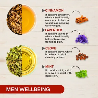 Men Wellbeing Gift Box  - Tea Gift Set (16 Teabags)
