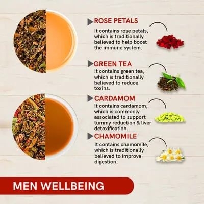 Men Wellbeing Gift Box  - Tea Gift Set (16 Teabags)