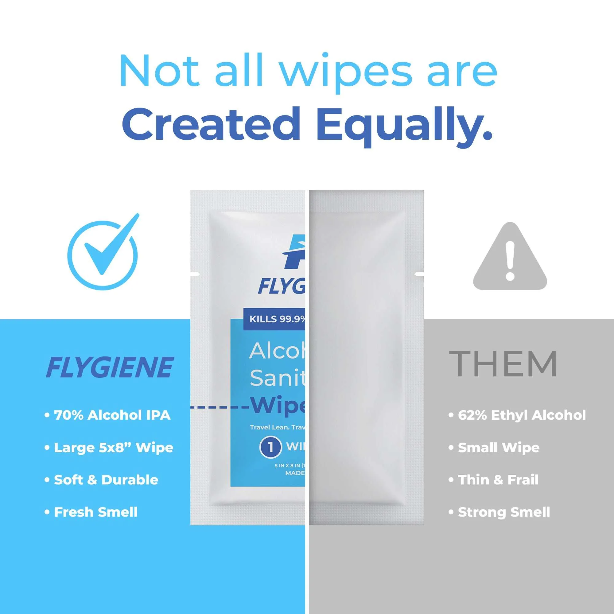 Travel Sanitizing Wipes | 10 Count (1 Pack of 10)